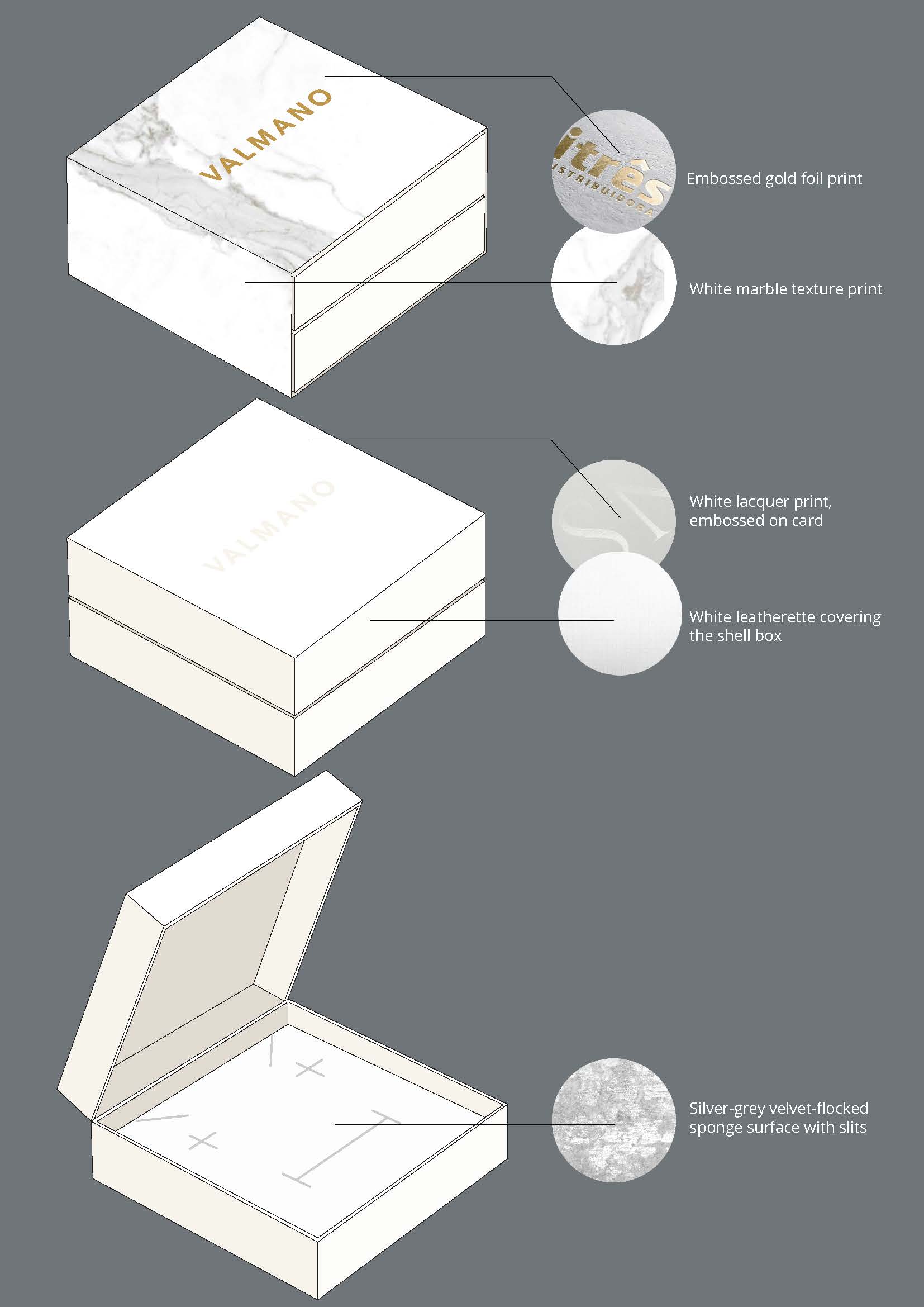 Valmano box design